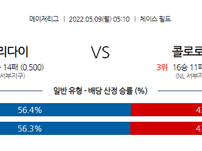 【MLB】 5월9일 애리조나 vs 콜로라도