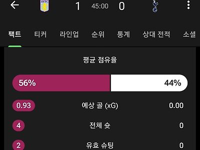 [오피셜] 토트넘 전반전 슛팅개수