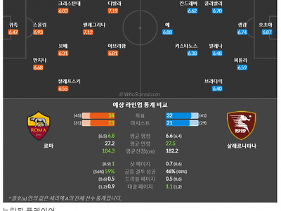 5월23일~5월23일 세리에 1경기 예상 라인업 및 픽