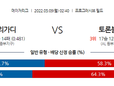 【MLB】 5월9일 클리블랜드 vs 토론토