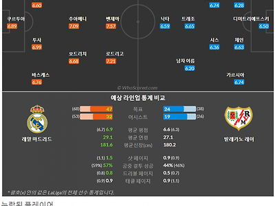 5월25일~5월25일 라리가 5경기 예상 라인업 및 픽