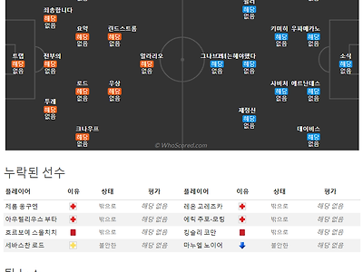 8월6일~8월8일 분데스리가 9경기 예상 라인업 및 픽