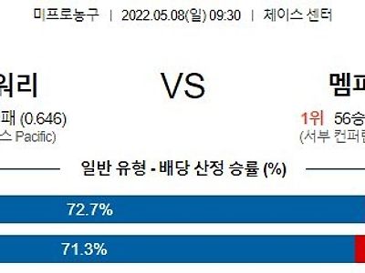 【NBA】 5월8일 골든스테이트 vs 멤피스