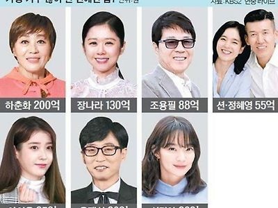 논란 없는 GOAT