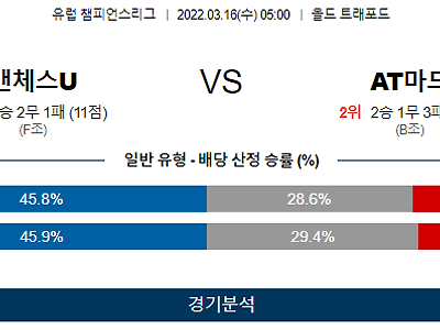 3월 16일 맨체스터 유나이티드 AT마드리드 유럽 챔피언스리그 축구 분석