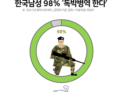 한국남성 98%가 겪어본 일