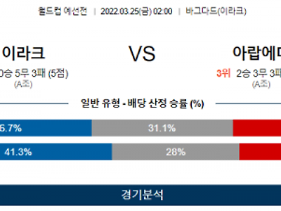 3월 25일 이라크 아랍에미리트 월드컵 예선전 축구 분석