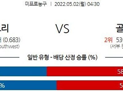 【NBA】 5월 2일 멤피스 그리즐리스 vs 골든 스테이트 워리어스