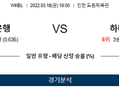 3월 18일 신한은행 하나원큐 WKBL 농구 분석