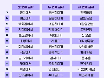 이름으로 알아보는 2023년 운세