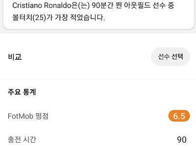 호날두의 최근 취미생활