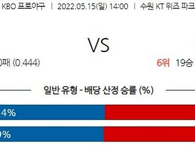 【KBO】 5월 15일 KT vs 키움