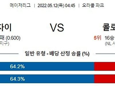 【MLB】 5월12일 샌프란시스코 vs 콜로라도