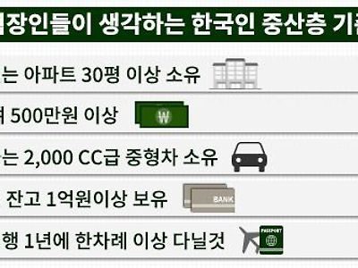 한국인 중산층 기준