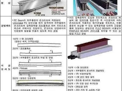 충격적인 구성강교 과정 ㄷㄷㄷㄷㄷ ㅗㅜㅑ.jpg