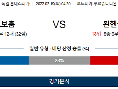 3월 19일 VfL보훔 묀헨글라트바흐 분데스리가 축구 분석