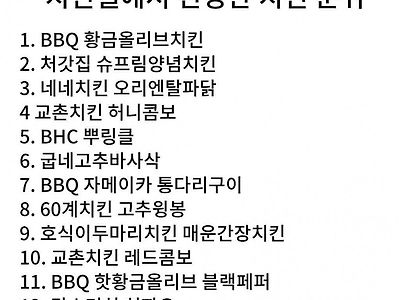 치킨갤 치킨순위