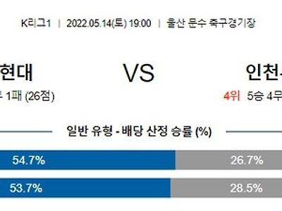 【K리그1】 5월 14일 울산현대 vs 인천유나이티드