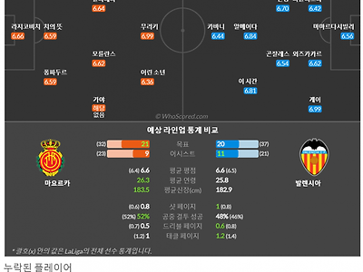 5월25일~5월25일 라리가 2경기 예상 라인업 및 픽