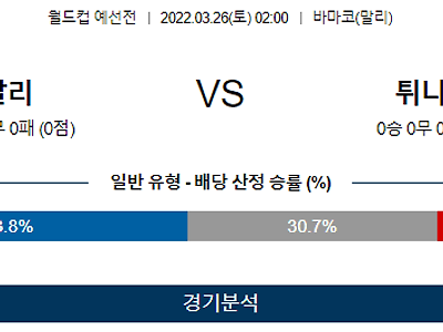 3월 26일 말리 튀니지 월드컵 예선전 축구 분석