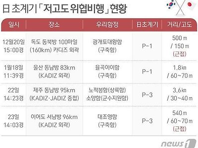 한일, '초계기 갈등' 앙금...