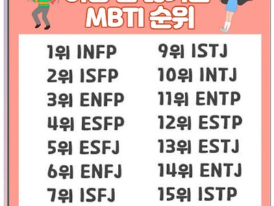 이성 안 끊기는 MBTI 순위