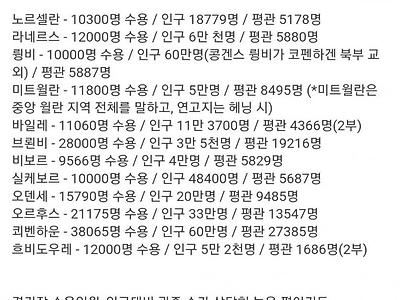 덴마크 축구 리그 수페르리가 평균 관중수