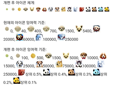 통과되었으면 어땠을까 궁금한...펨코 아이콘 사건