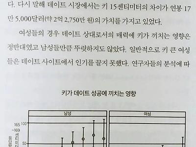 키 165 남성은 연봉 3억 찍어야 연애.jpg