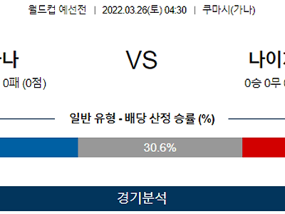 3월 26일 가나 나이지리아 월드컵 예선전 축구 분석