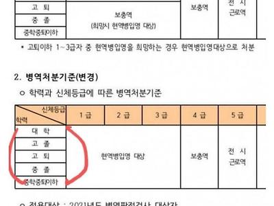 이젠 초졸도 징집ㄷㄷ
