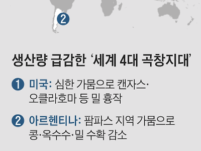 세계 4대 곡창지대 모두 망가졌다 .. 식탁물가 비상