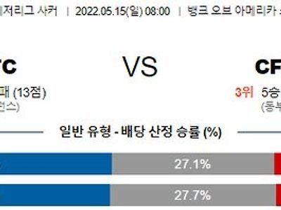 【MLS】 5월 15일 샬럿 vs 몽레알