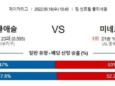 【MLB】 5월18일 오클랜드 vs 미네소타