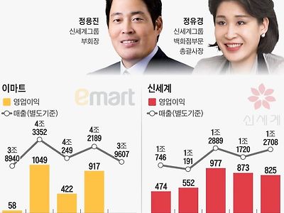 만약 진양철 회장이 용진이형 봤으면 뭐라고 할까...