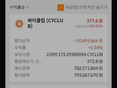 집 팔아서 코인 풀매수한 사람