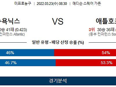 3월 23일 뉴욕닉스 애틀란타 NBA 농구 분석