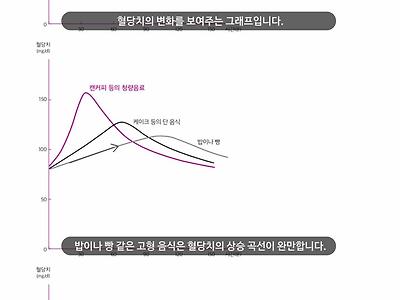 요즘 사람들 특유의 잘못된 식습관.jpg
