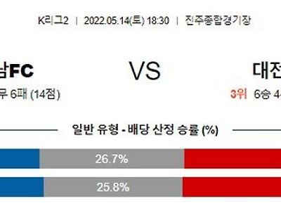 【K리그2】 5월 14일 경남FC vs 대전시티즌