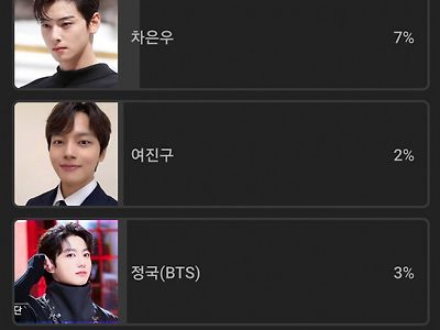 차은우, 방탄을 인기투표로 발라버린 남자.jpg
