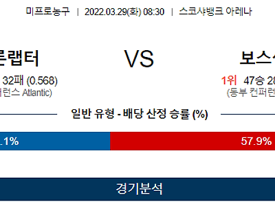 3월 29일 토론토 보스턴 NBA 농구 분석