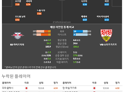 1월28일~1월29일 분데스리가7경기 예상 라인업 및 픽