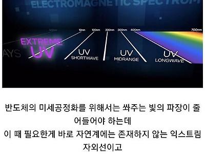 인텔이 공개한 세상에서 가장 복잡한 기계