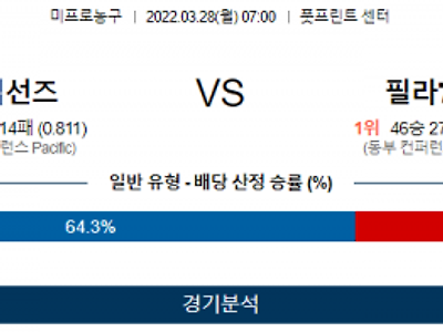 3월 28일 피닉스 필라델피아 NBA 농구 분석