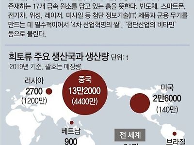 (요약) 지하자원 대박 터진 미국 현재 상황