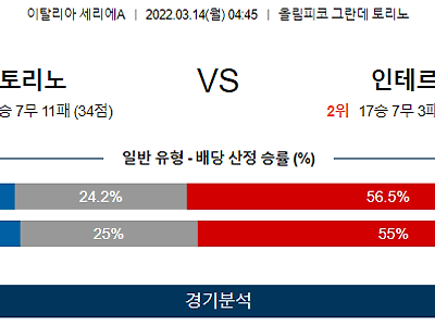 3월 14일 토리노 인터밀란 세리에A 축구 분석