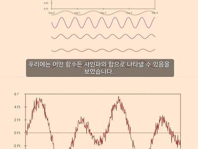 광기어린 19세기 공학자의 아날로그 계산기