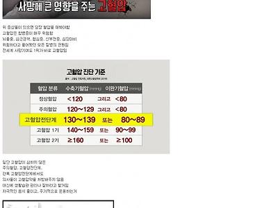요즘 20대30대 고혈압 환자 특징