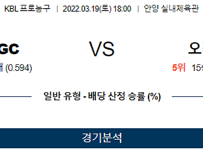 3월 19일 안양KGC 고양 오리온 KBL 농구 분석