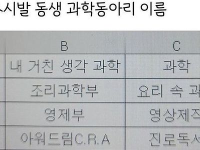 센스넘치는 과학동아리 이름들